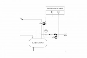 Technical sequence drawing for valve operation