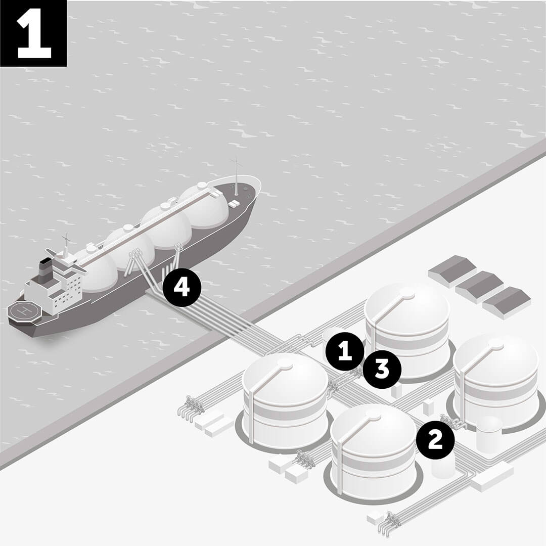 A valve line-up system avoids contamination during tanker loading