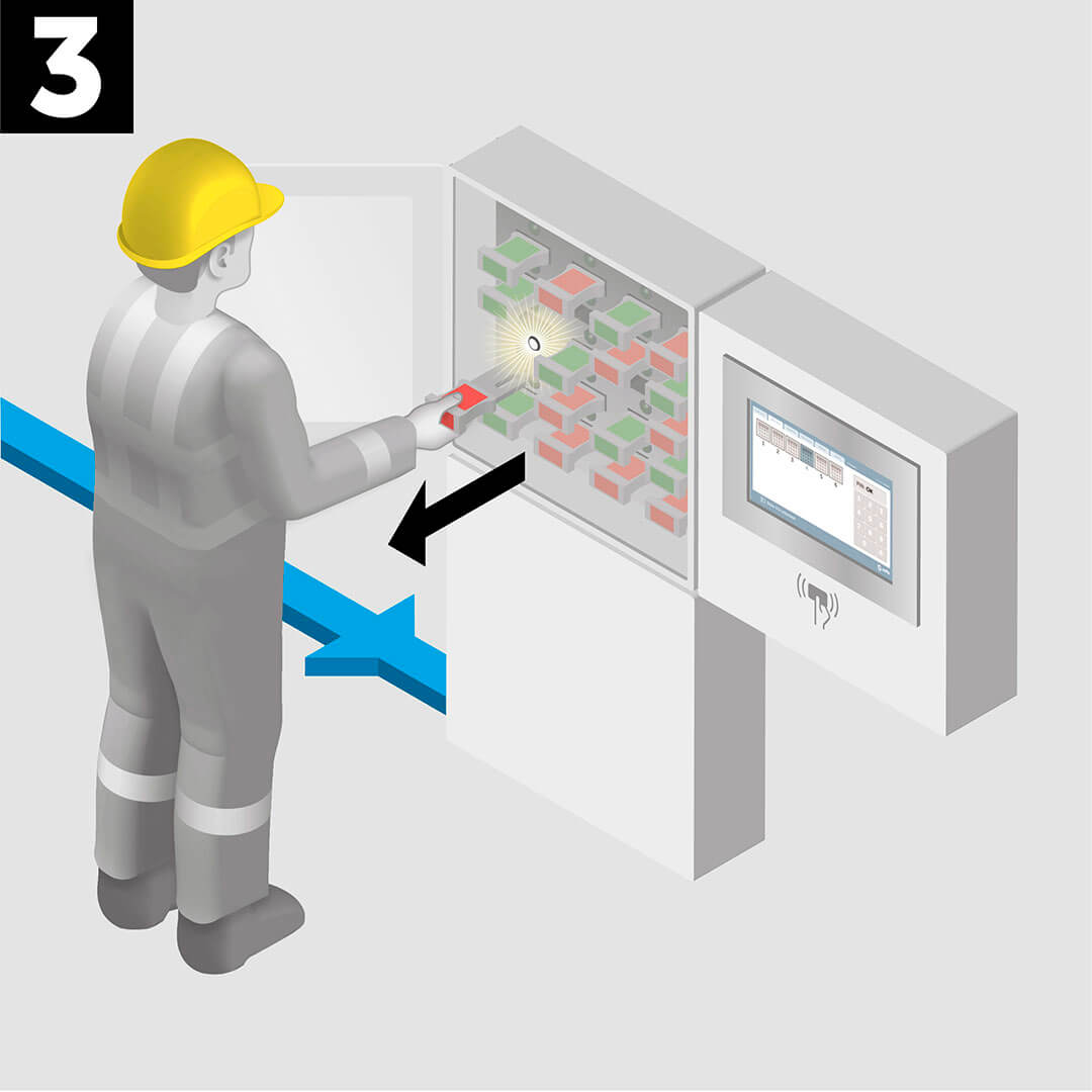 A valve line-up system avoids contamination during tanker loading