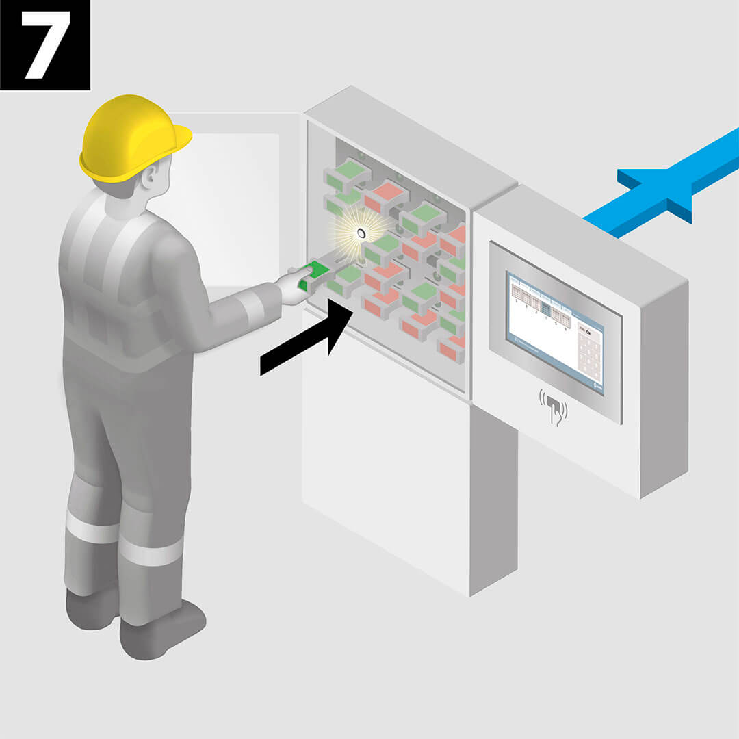 A valve line-up system avoids contamination during tanker loading