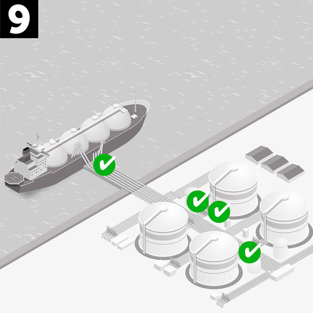 A valve line-up system avoids contamination during tanker loading