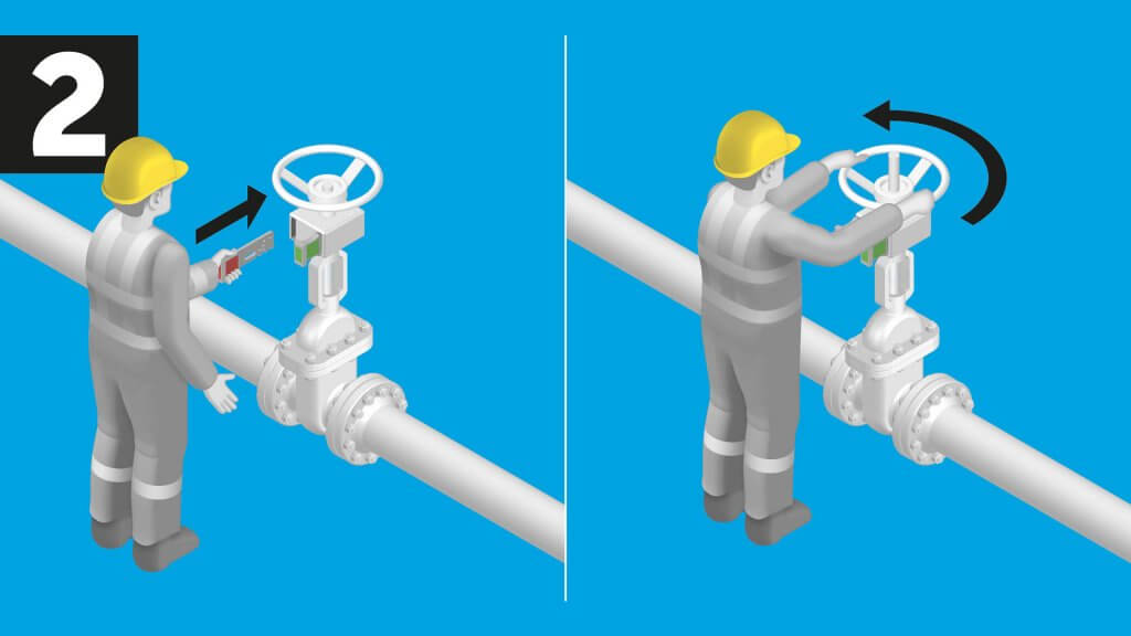 The valve line-up system guarantees correct valve line-ups