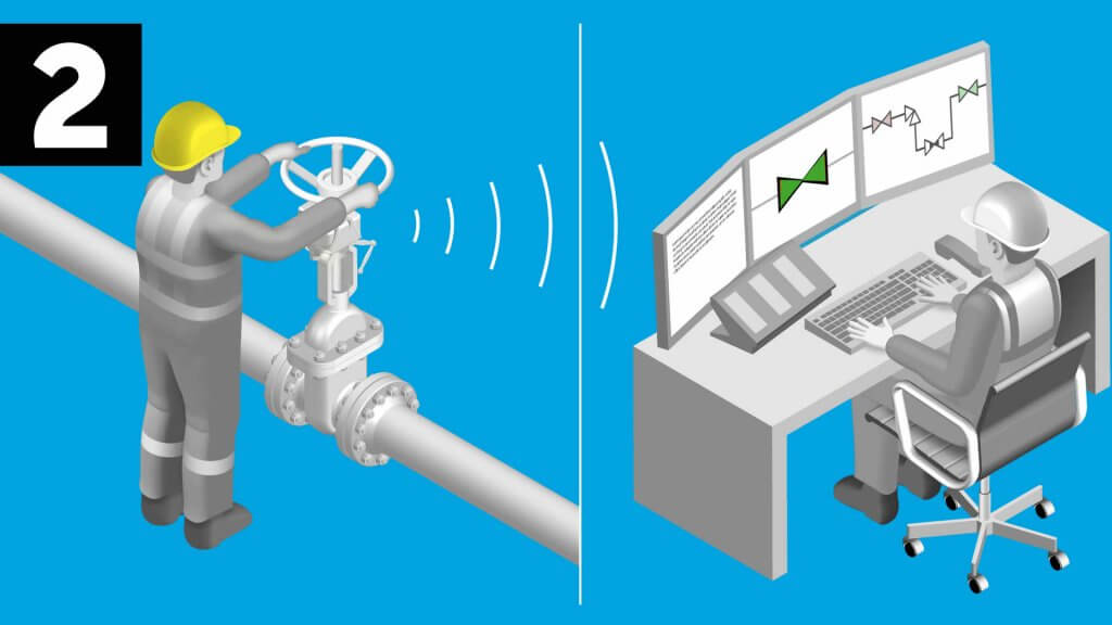 Valve position indicator for valve line-ups