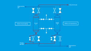 Feed stock purification process schematic