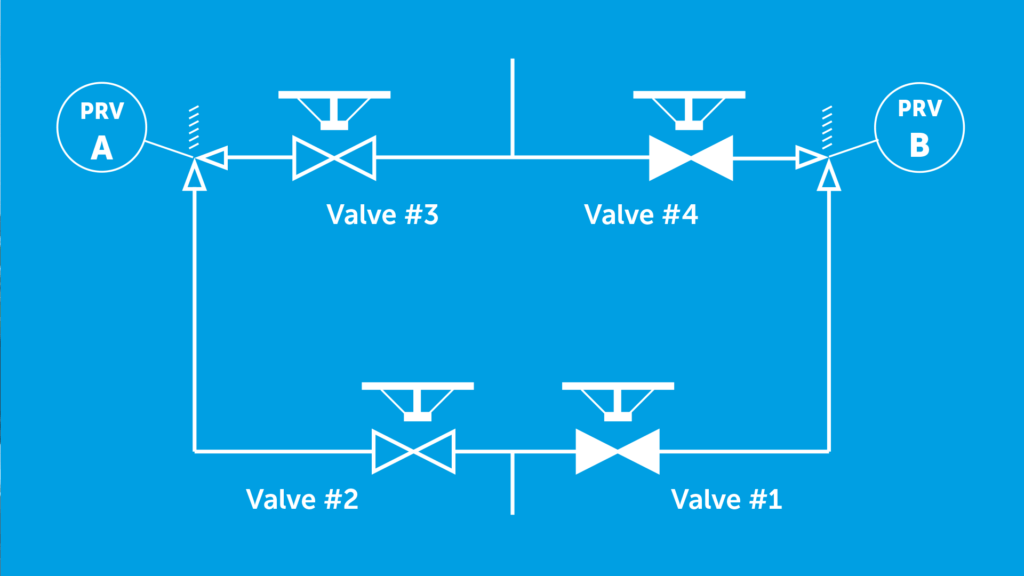 Pressure relief valves maintain sufficient relief capacity during maintenance