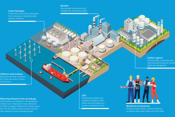 Sofis solutions for the energy transition